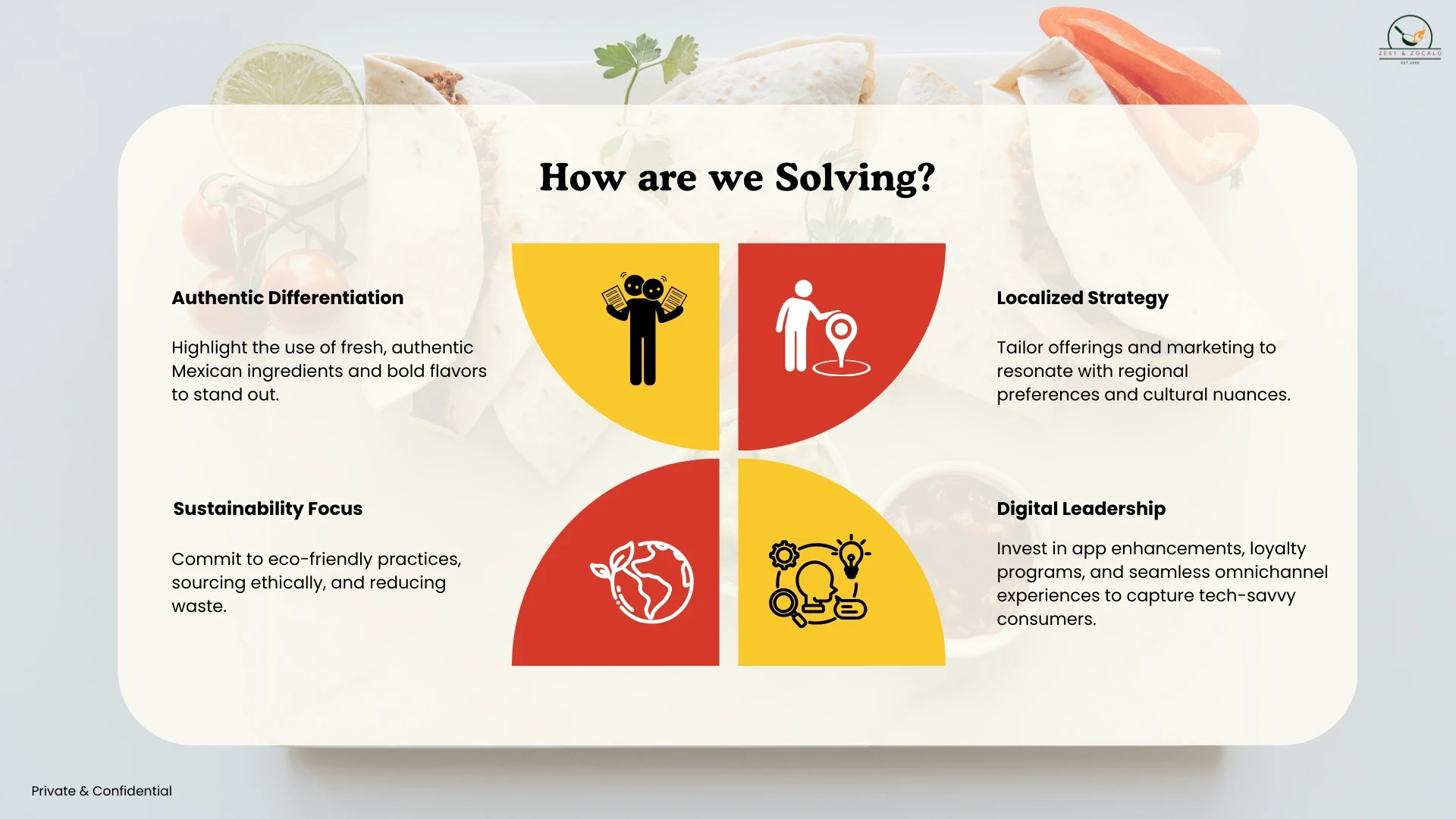 Restaurant Pitch Deck 3