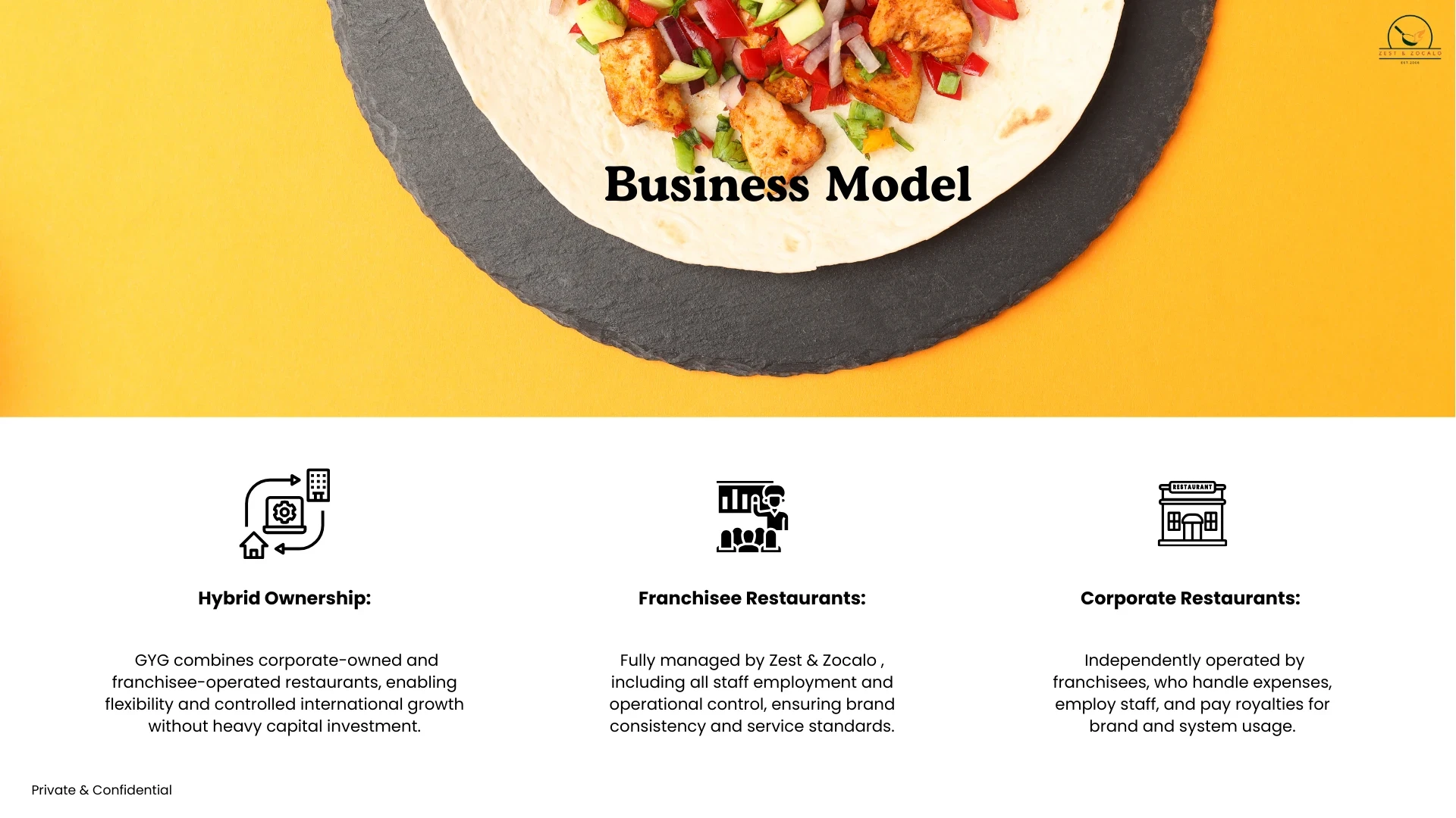 Restaurant Pitch Deck 6