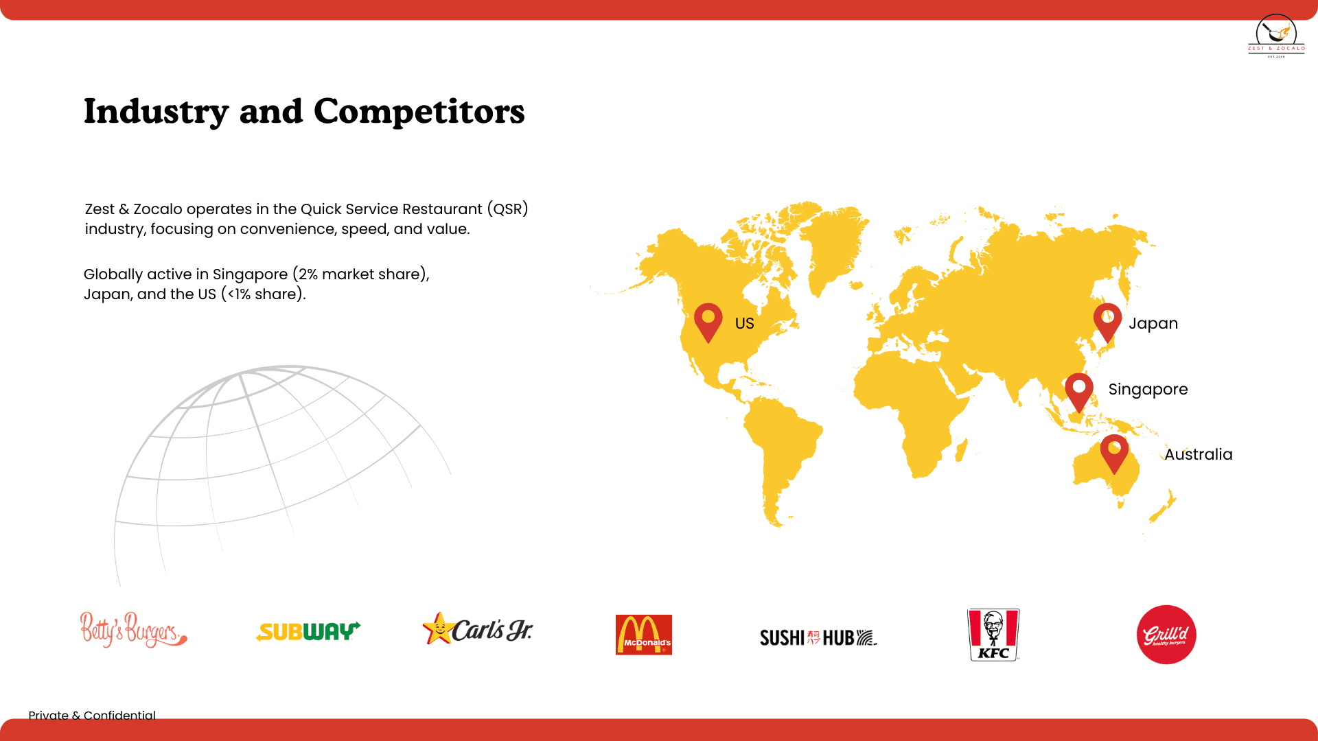 Restaurant Pitch Deck 7