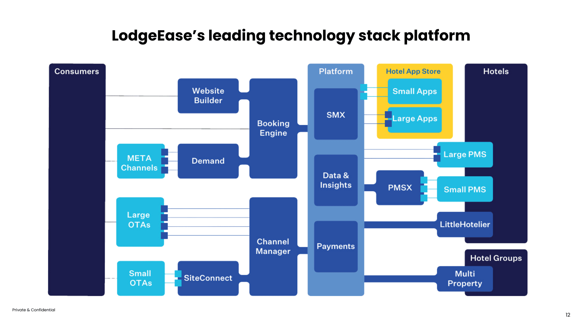 SaaS Platform Pitch Deck 6