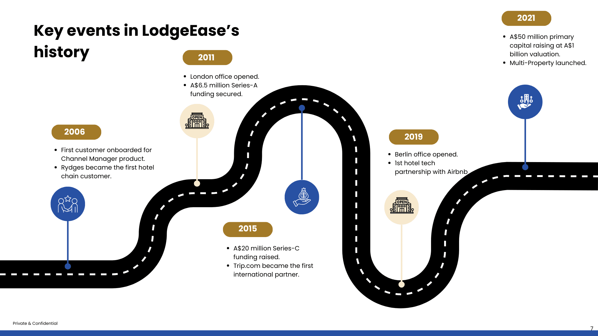 SaaS Platform Pitch Deck 8
